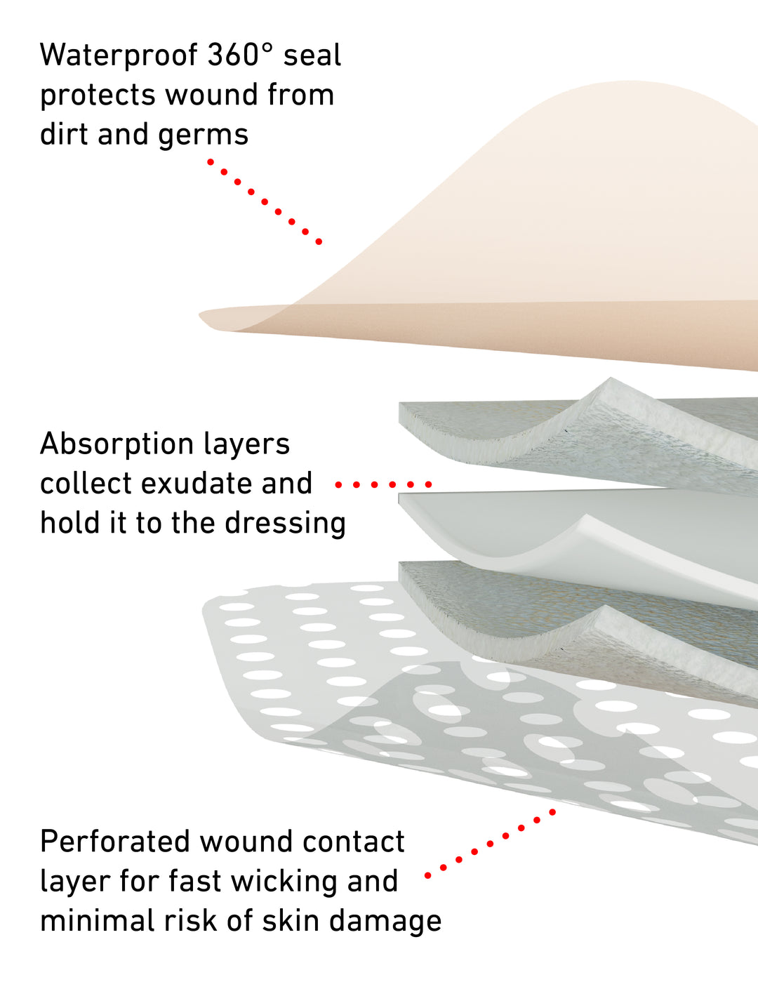 Silicone Foam Absorbent Dressing – Neo G UK