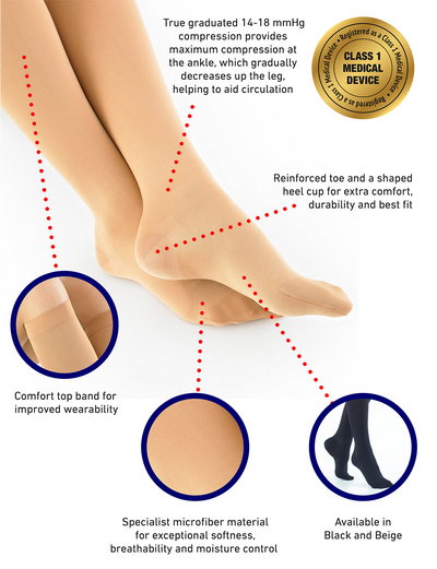 Woman wearing Beige Neo G Travel & Flight Compression Socks, highlighting reinforces toe, shaped heel, true graduated compression, comfort top band, and specialist microfiber material, with Class 1 Medical Device badge